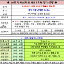 제117차 경기 가평 운악산 정기산행 이미지