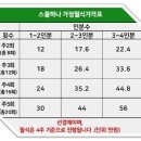 매일백반(도시락) | 청주 도시락 배달 추천 정기 구독 가능한 스물하나가정식백반도시락 후기