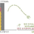 에스에이치렌탈서비스 이미지