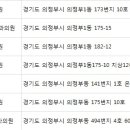 이기룡성형외과의원 네이버블로그