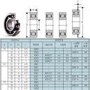 카트리지 베어링(볼 베어링) 규격 이미지