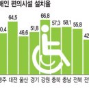 장애인시설 태부족...무늬만 특수학교 이미지