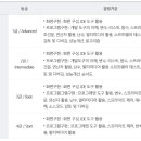 큐랩코딩학원