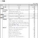 315018 네이버블로그