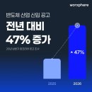 삼성잡글로벌