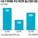 "조합원당 4000만원 더 내라"…방배13구역 복병된 환경규제 이미지