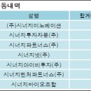 (주)시너지이노베이션 이미지