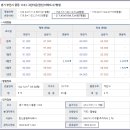 복사골마을 건영캐스빌아파트 이미지