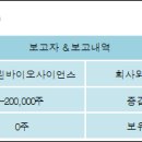 (주)서린사이언스 이미지