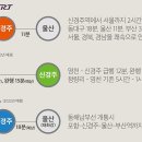 동경주농업협동조합 하나로마트