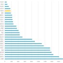 크로아티아 경제의 2023년도 전망과 장기적 발전 과제 크로아티아 Kristijan Kotarski University of Zagr 이미지