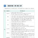한국식품산업클러스터진흥원 티스토리