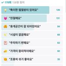 수가솔방 솔잎찜질방 이미지