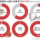 일본산 수산물이 온다, 일본발 오염수가 온다-시사IN 이미지