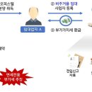 직권등록공유숙박