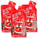 코코 쇼핑하우