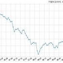기아자동차주식회사 이미지
