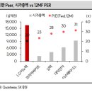 첨담기업3로1R-3 | [주간 리포트 스터디] 5월 2주차 (26.05.11-26.05.15)