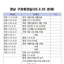 3.4월경남 파크골프장 휴장.(박맹규 제공) 이미지