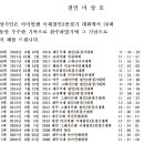 2018 킹코스 대회 개인별 기록 확인 이미지