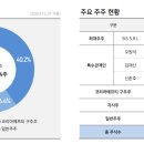 에프티 주식회사 이미지