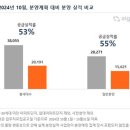 전주가구직방 네이버블로그