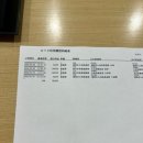 수도카서비스 | 후쿠오카 여행 타임즈 렌트카 닛산 노트 준중형차 후기