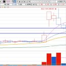 유라테크(3공장) 티스토리