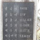 운문댐 이미지