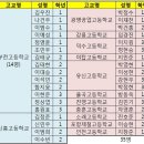 부천중학교 이미지