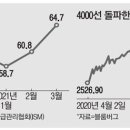 다시 도는 美 경제 엔진…제조업 살아나고 고용도 회복 이미지