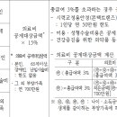 다비치안경 행신점 이미지