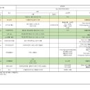 [오키나와 자유여행 코스]오키나와 4박5일 일정표 주소있음,첨부파일있음 오키나와 렌트카여행, 3박4일...