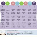 하루 10분 뇌운동 프로젝트 - 러시아어 심화 트레이닝 | 건강한 다이어트 – 제대로 알고 제대로 실천하기