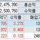 에스와이앤비
