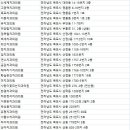 보스톤연합치과의원 이미지