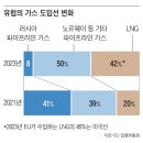 [최준영의 Energy 지정학] 패전국 獨의 평화는 소련의 천연가스 파이프라인에 달려 있었다 이미지