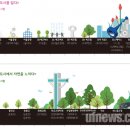 이야기가 있는 워킹투어(B코스) 이미지
