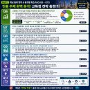 배점상회