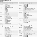 지수환경컨설팅 이미지