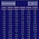 경주남산, 칠형제바위,천동탑 ~ 2020년 5월 2일 이미지