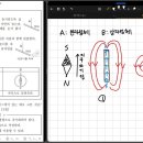 강자성체 실험 이미지