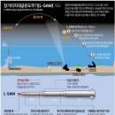 L-SAM 미사일 이미지