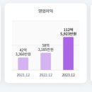 (주)배터리솔루션즈