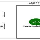 springMVC 기본 - (5) 싱글톤 <b>컨테인</b>너