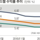 묻지도 따지지도 않는 호갱님.. 오피스텔 등 임대소득은 2000만원 이하로 이미지