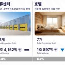 상업용 78 이미지