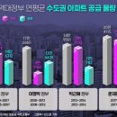 공공용 97 | 135만호를 공급하겠다고?(97 부동산 대책 후기...)