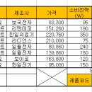 ITQ 엑셀 이미지