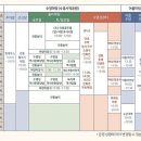 곰솔한복